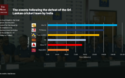 The events following the defeat of the Sri Lankan cricket team by India