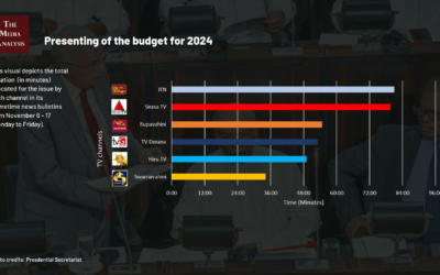 Presenting of the budget for 2024