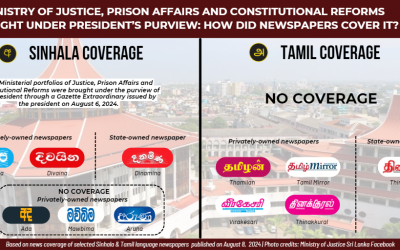Bringing the Ministry of Justice, Prison Affairs & Constitutional Reforms under the president’s purview