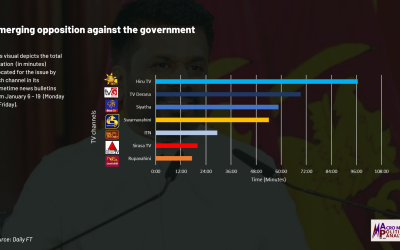 January 6, 2025 – January 19, 2025