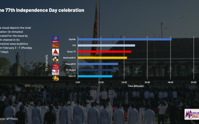 February 3, 2025 – February 7, 2025