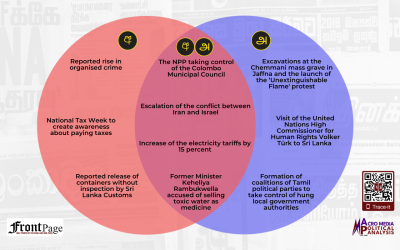 Major stories in the Sinhala and Tamil press: Jun.16 – 22