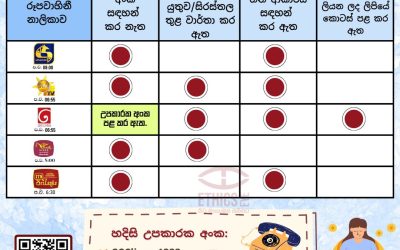 සබරගමු විශ්වවිද්‍යාලයේ සිසුවෙකු දිවි තොර කර ගැනීමේ පුවත