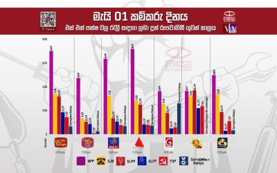 මැයි 01 කම්කරු දිනය