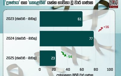 “දූෂණය” හෝ “කෙළෙසීම”