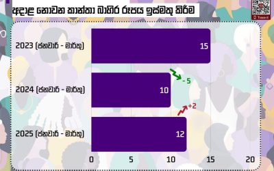 අදාළ නොවන විටකදී කාන්තාවකගේ බාහිර ස්වරූපය ඉස්මතු කිරීම