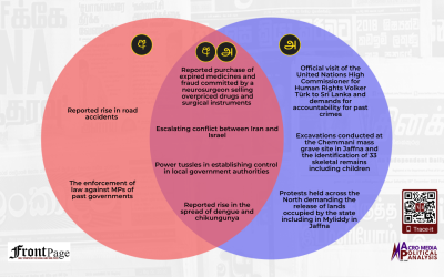 Major stories in the Sinhala and Tamil press: Jun.23 – 29
