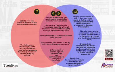 Major stories in the Sinhala and Tamil press: Aug.4 – 10