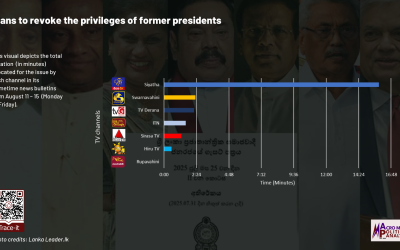 August 11, 2025 – August 15, 2025