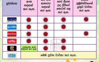 කොළඹ හෝටලයක දී පුද්ගලයෙකු ජීවිතක්ෂයට පත් වීමේ පුවතක් මාධ්‍ය තුළ පුළුල් අවධානයකට ලක්විණි.