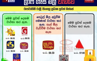 පෙට්රල් මිල අඩුවේ,ලාෆ් ගෑස් මිල වැඩිවේ.