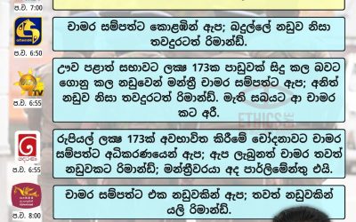 චාමරගේ එක නඩුවකට ඇප අනිත් නඩුවකට තවමත් රිමාන්ඩ්