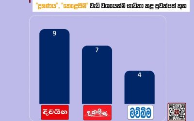 ලිංගික අපරාධ හැදින්වීමට ”දූෂණය”,”කෙළෙසීම” වැඩි වශයෙන්ම භාවිතා කළ පුවත්පත්