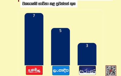 වාර්තාකරණයේ දී ”කුඩ්ඩා”, ”මත්ලෝලීන්” ලේබල්කරණය වැඩි වශයෙන්ම භාවිතා කළ පුවත්පත්