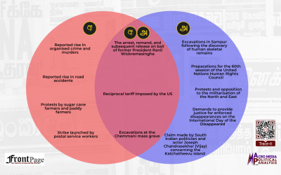 Major stories in the Sinhala and Tamil press: Aug.25 – 31
