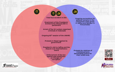 Major stories in the Sinhala and Tamil press: Sep.8 – 14