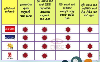 උපකාරක අංකයක් සඳහන් කරමු, ජීවිතයක් රැක ගනිමු!