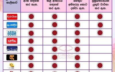 උපකාරක අංකයක් පළ කරමු, ජීවිතයක් රැක ගනිමු!