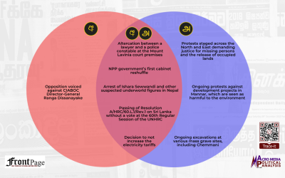 Major stories in the Sinhala and Tamil press: Oct.13 – 19