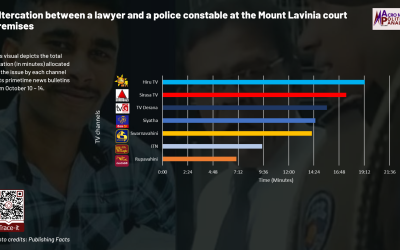 October 13, 2025 – October 19, 2025