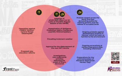 Major stories in the Sinhala and Tamil press: Oct.20 – 26