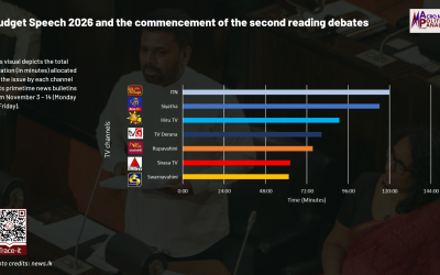 November 3, 2025 – November 16, 2025