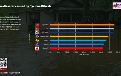 November 26, 2025 – December 5, 2025