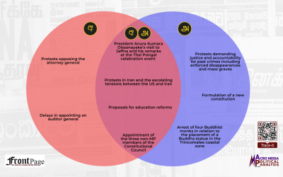 Major stories in the Sinhala and Tamil press: Jan.19 – Jan.25