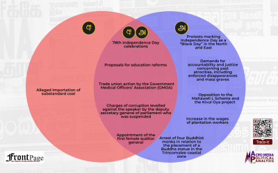 Major stories in the Sinhala and Tamil press: Feb.2 – Feb.8