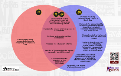 Major stories in the Sinhala and Tamil press: Feb.9 – Feb.22