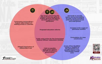 Major stories in the Sinhala and Tamil press: Jan.26 – Feb.1