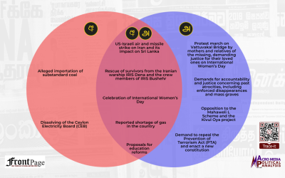 Major stories in the Sinhala and Tamil press: Mar.2 – Mar.8