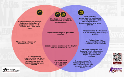 Major stories in the Sinhala and Tamil press: Mar.9 – Mar.22