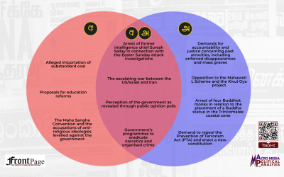 Major stories in the Sinhala and Tamil press: Feb.26 – Mar.3