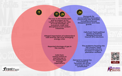 Major stories in the Sinhala and Tamil press: Mar.23 – Mar.29