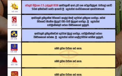 අස්වැසුම ප්‍රතිලාභීන්ටත් දෙවරක් මුදල් ගෙවලා, ෆ්‍රී ලෝයර්ස් සංවිධානයෙන් අනාවරණයක්.