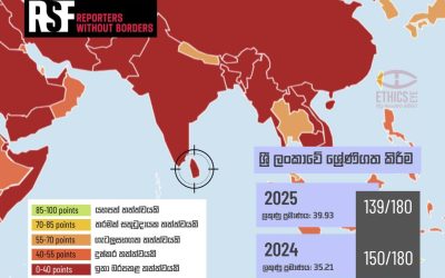 දේශසීමා නොමැති මාධ්‍යවේදියෝ (Reporters Without Borders) සංවිධානයේ ලෝක මාධ්‍ය නිදහස් දර්ශකයේ නවතම දත්තවලට අනුව, 2025 වසරේදී ශ්‍රී ලංකාව රටවල් 180ක් අතරින් 139 වැනි ස්ථානයට පත්ව තිබේ.2024 වසරේ (රටවල් 180ක් අතරින්) 150 වැනි ස්ථානයේ සිට ස්ථාන 11ක් ඉදිරියට පැමිණියද, 2023 වසරේ ශ්‍රී ලංකාව මාධ්‍ය නිදහස් දර්ශකය තුළ සිටියේ 135 වැනි ස්ථානයේය.