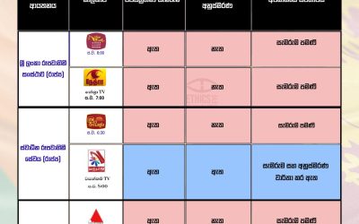 යුද්ධය අවසන් වී වසර 17ක්: සහෝදර මාධ්‍ය නාලිකා ඔස්සේ