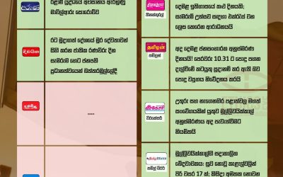 යුද්ධය අවසන් වී වසර 17ක් සපිරීම: 2026 මැයි 18 තෝරාගත් සිංහල සහ දමිළ පුවත්පත්වල මුල්පිටු ඇසුරෙන්