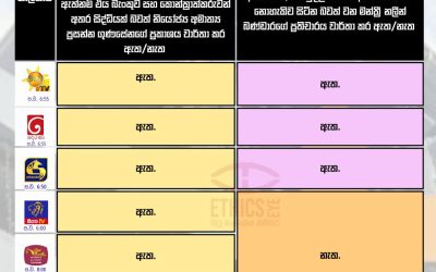 මාර්ග සංවර්ධන අධිකාරියේ ගිණුම් වලින් රුපියල් මිලියන 380කට අධික මුදලක් ද්විත්ව ගෙවීමක් ලෙස සිදු කළ බවට මන්ත්රී නලින් බණ්ඩාර සිදු කළ ප්රකාශය ප්රතික්ෂේප කරන බව නියෝජ්ය අමාත්ය ප්රසන්න ගුණසේන පැවසීය. එම ප්රකාශයට මන්ත්රී නලින් බණ්ඩාර ද නැවත ප්රතිචාර දැක්වීය.