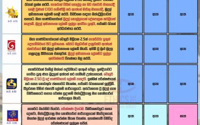 සයිබර් අපරාධකරුවන් මුදල් අමාත්යංශයෙන් ඩොලර් මිලියන 2.5ක් සොරා ගැනීම.