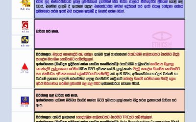 අමාත්ය ලාල් කාන්තගෙන් විදුලි සංදේශ නියාමන කොමිෂන් සභාවට පැමිණිල්ලක්.