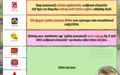 වැඩි මිලට ඩීසල් ආනයනය කිරීමක්?