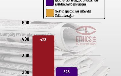 2025 වර්ෂය තුළ වැඩි වශයෙන්ම උල්ලංඝනය වී තිබූ මාර්ගෝපදේශ තුන