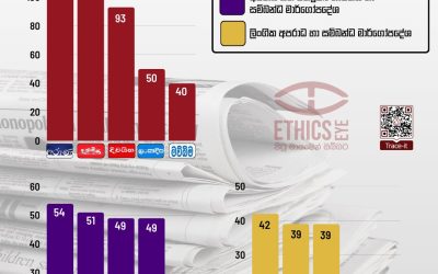 2025 වසරේ මාර්ගෝපදේශ කඩවීම්: ඉදිරියෙන්ම සිටින්නේ?