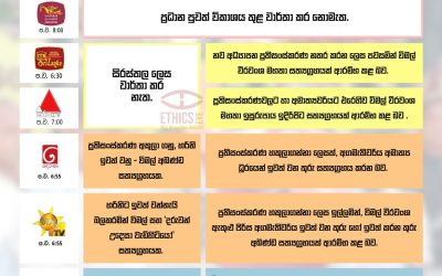 විමල් වීරවංශ සත්යග්රහයක