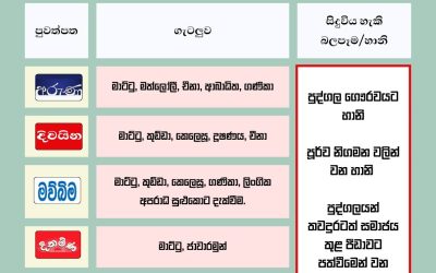 දින 5ක්, ගැටලු 10ක්