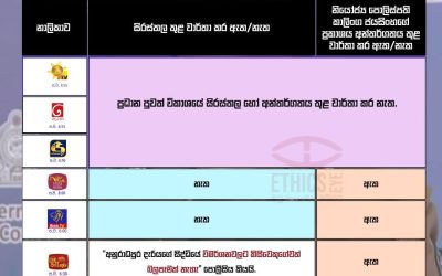 පල්ලේගම හේමරතන හිමියන් සම්බන්ධයෙන් සිදුවන පොලිස් විමර්ශන.