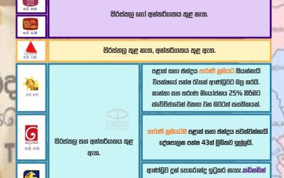”පළාත් සභා ඡන්දය පැරණි ක්රමයට පවත්වන්න” විපක්ෂයෙන් ඉල්ලීම්.
