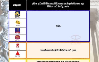 මහ බැංකු බැඳුම්කර නඩුව පිළිබඳ ත්‍රිපුද්ගල මහාධිකරණයේ නියෝගය වැරදි බවට ශ්‍රේෂ්ඨාධිකරණ‍ය විසින් 2026 ජූනි 01 දින ලබා දුන් නඩු තීන්දුව.